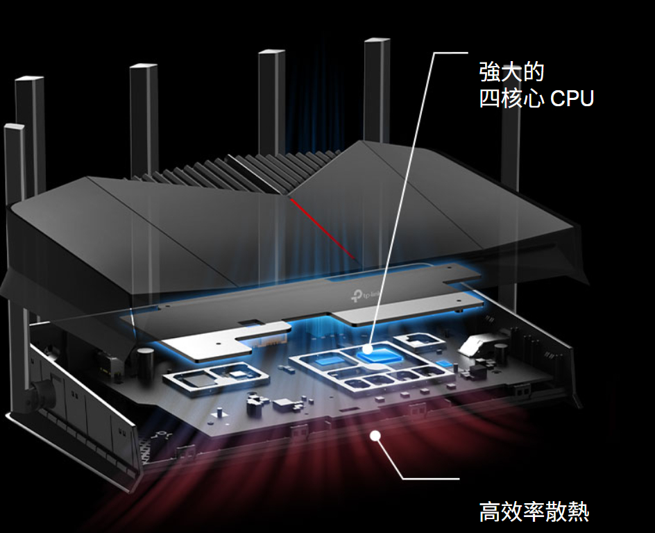 Archer GE400 內建 4 核心處理器。