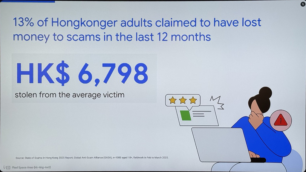 調查顯示過去 12 個月香港每名網絡詐騙受害者平均損失 $6,800。