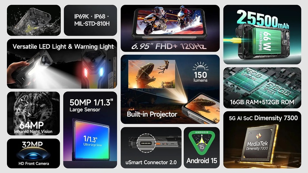 Ulefone Armor 34 Pro 規格