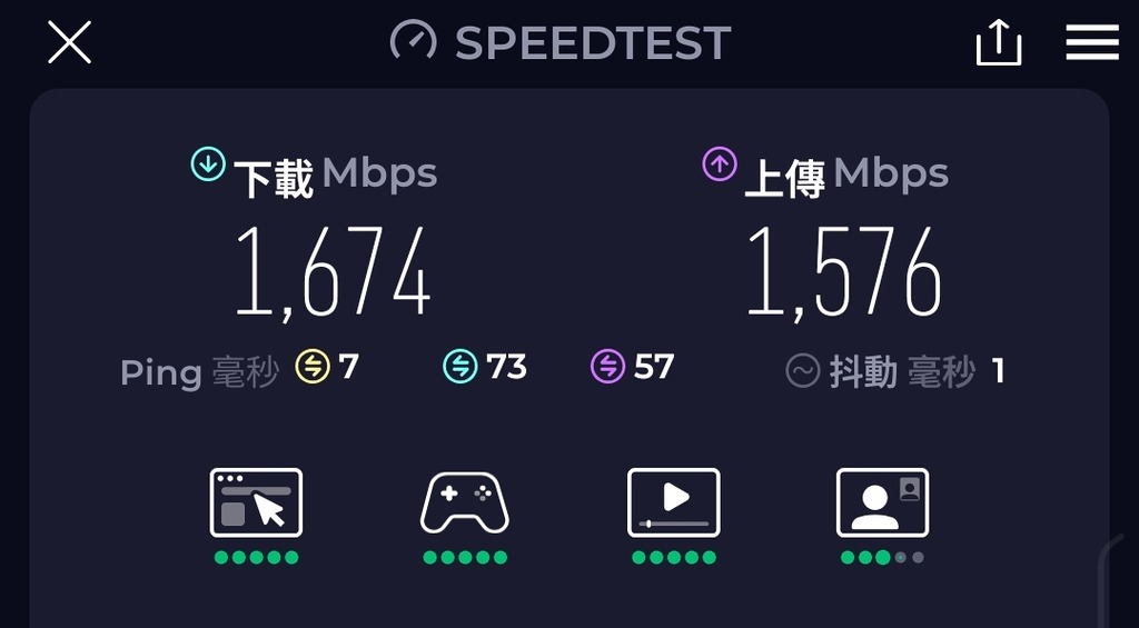 測試點 A（速度測試@一台）