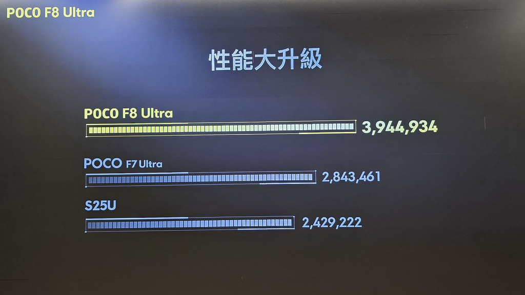 處理器效能與上代比較再進一步。