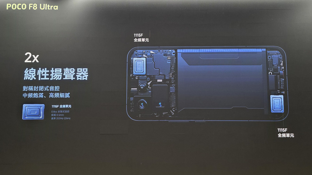 另外在手機上下加入全頻單元，令到輸出更加平均。