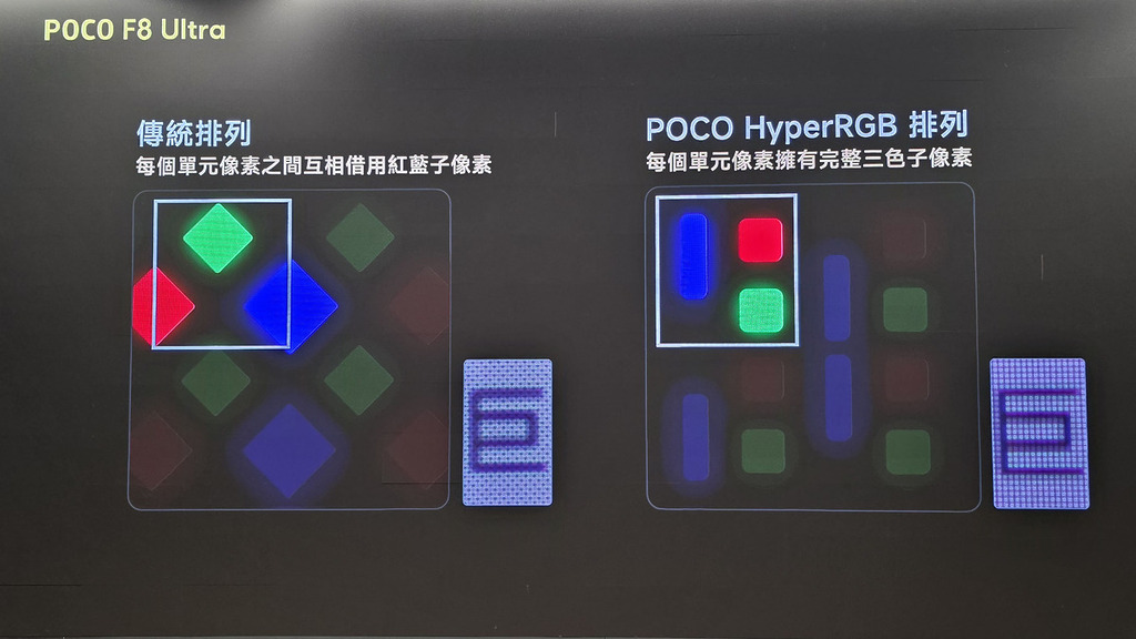  以 HyperRGB 提升畫面清晰度。