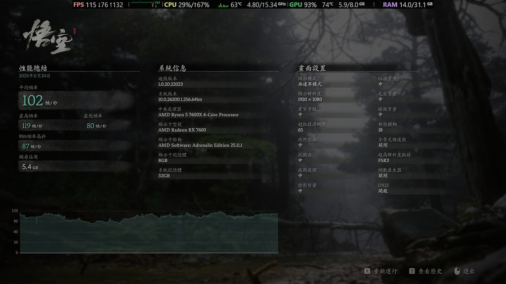 FHD 的《黑神話:悟空》亦有 100 格。