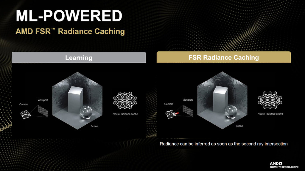 AMD FSR Radiance Caching