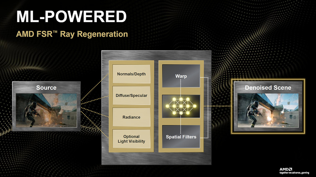 AMD FSR Ray Regeneration