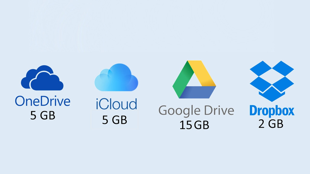 常見的雲端儲存空間。