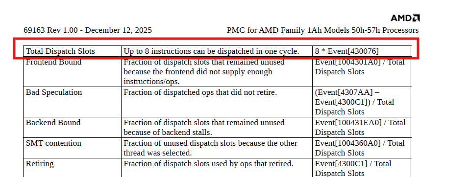 文件亦揭示 Zen 6 擁有 8-wide dispatch engine。