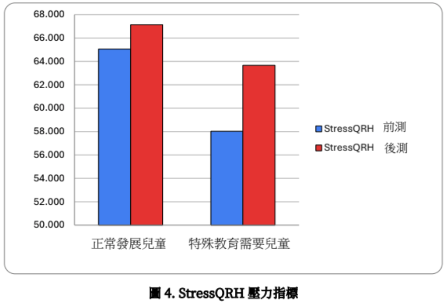 StressQRH 壓力指標