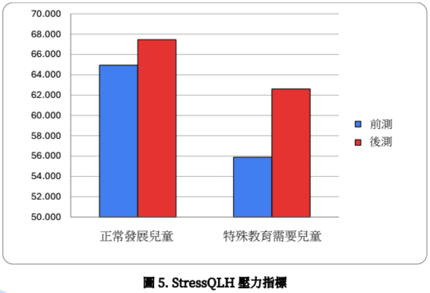 StressQLH 壓力指標
