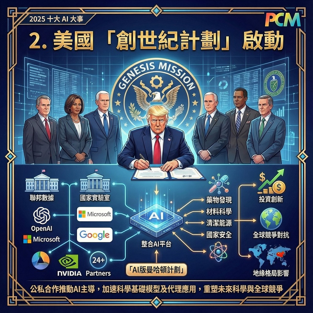 2. 美國「創世紀計劃」啟動
