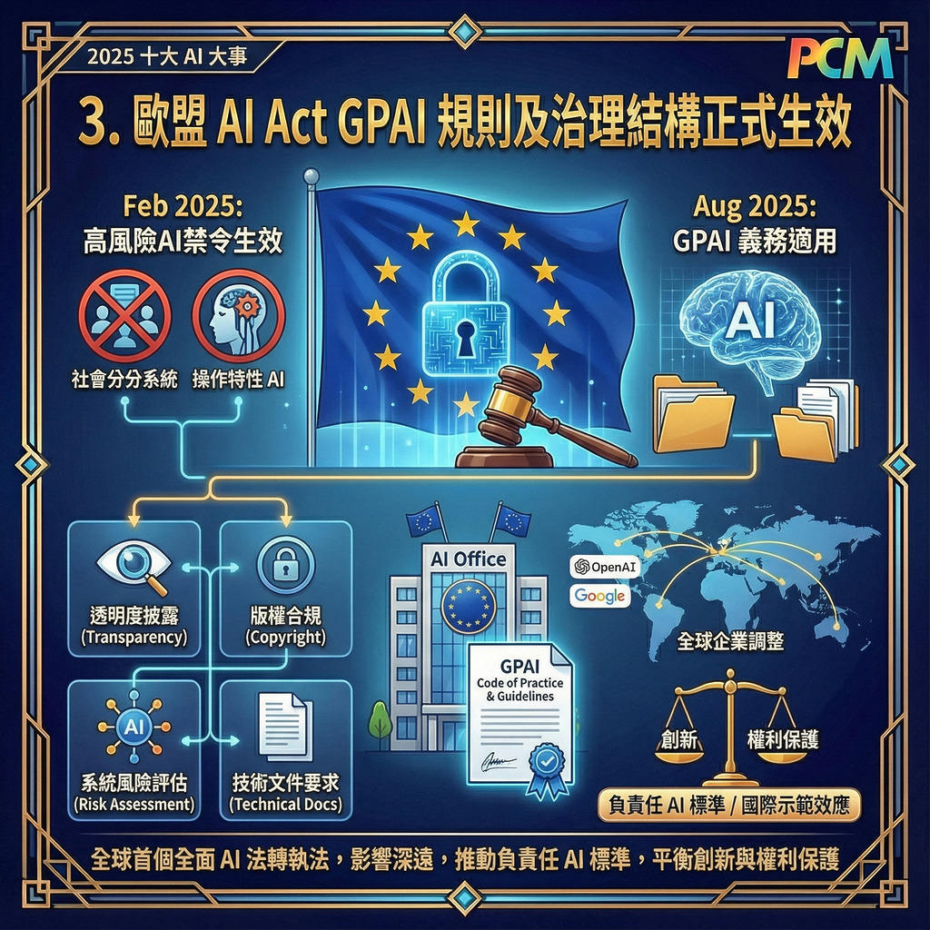 3. 歐盟 AI Act GPAI 規則及治理結構正式生效