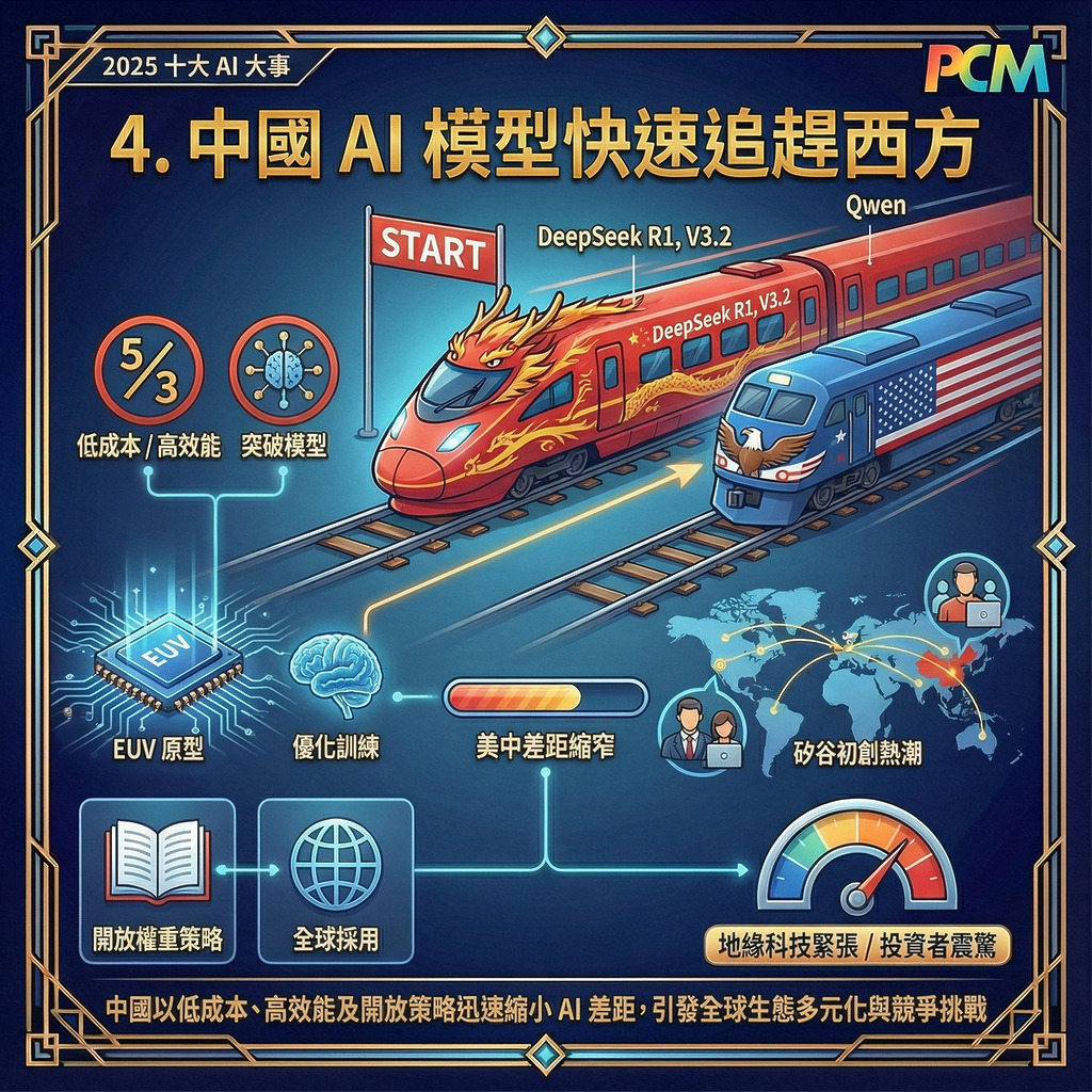 4. 中國 AI 模型快速追趕西方