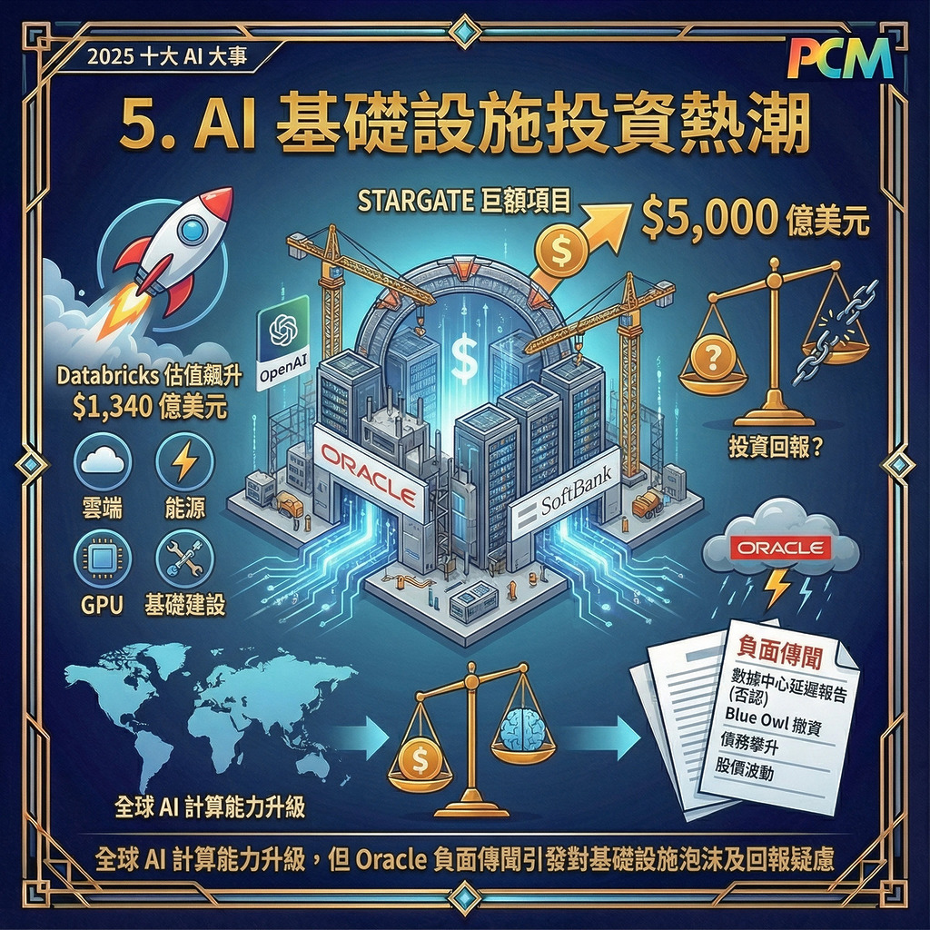 5. AI 基礎設施投資熱潮