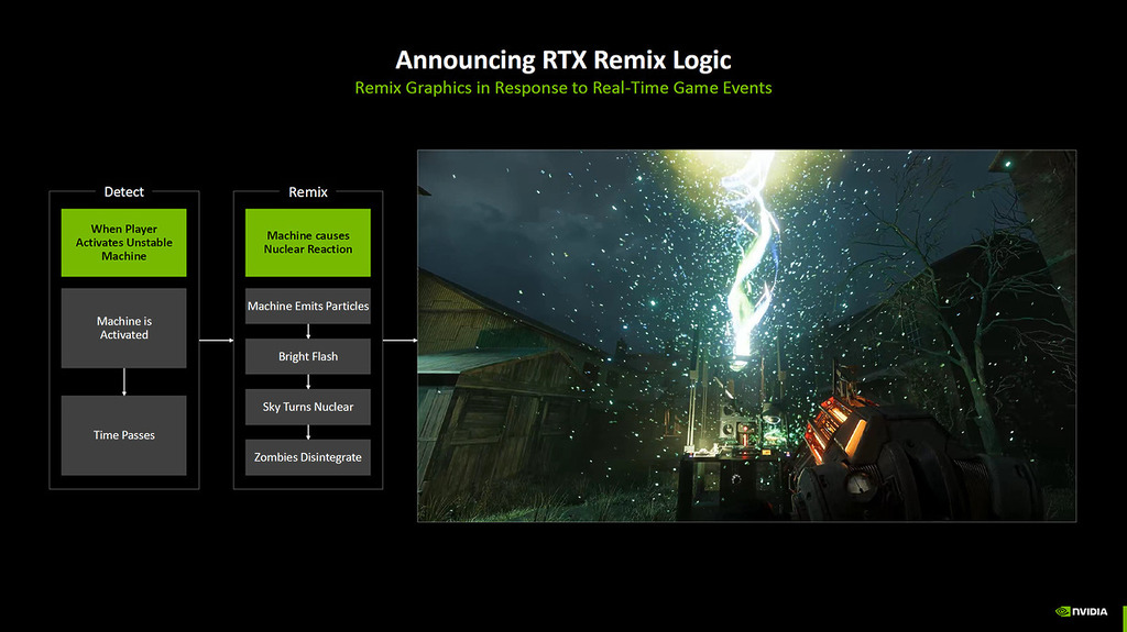 RTX Remix 加入 RTX Remix Logic 邏輯編輯功能。