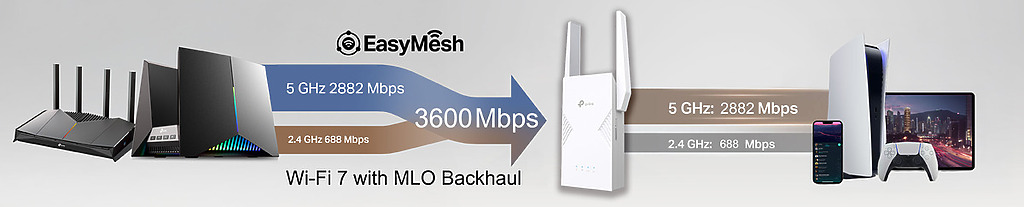 TP-Link RE235BE 提供 BE3600 的雙頻速度並對應 MLO 多頻合一技術。
