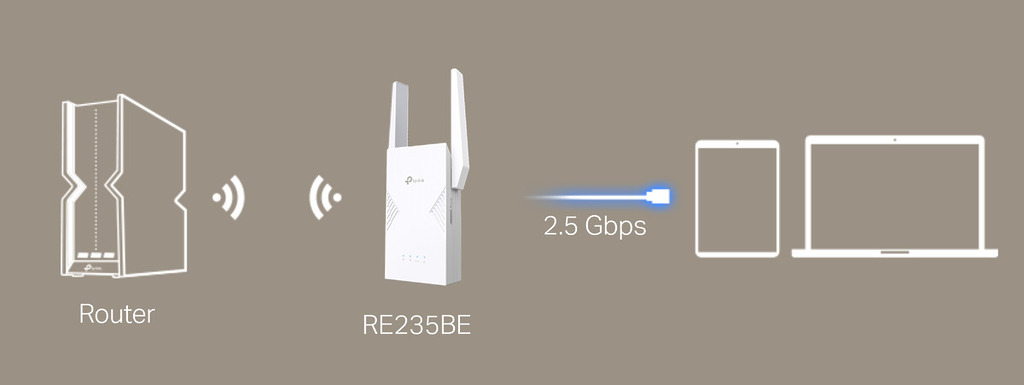 訊號延伸器模式