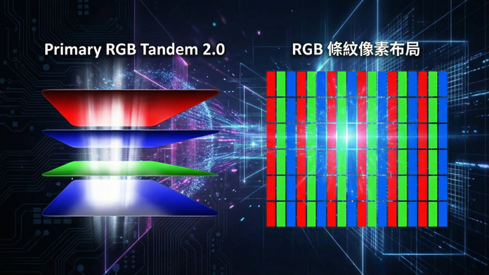 Primary RGB Tandem 2.0 和 RGB 條紋像素布局