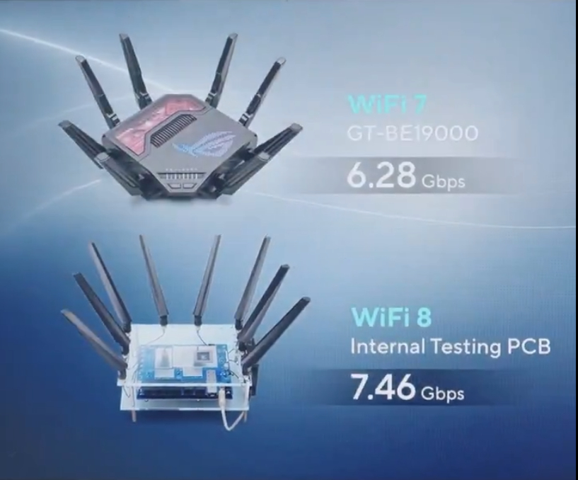 雖然 Wi-Fi 8 以提升可靠度為主，不過據 ASUS 的幻燈片展示傳輸速度仍較 Wi-Fi 7 有 10% 增長。