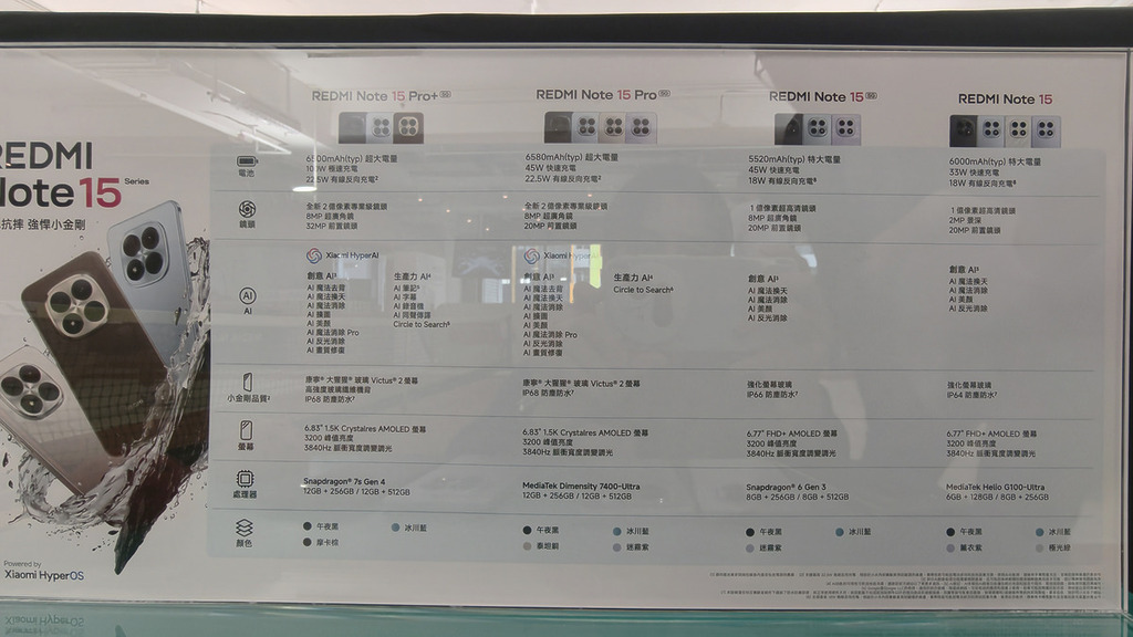 Xiaomi Redmi Note 15 系列規格重點分別。