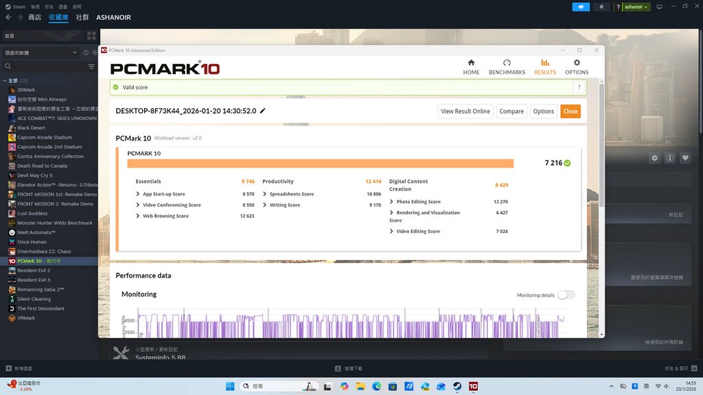 PCMark 10 跑分也有 7,200 分，整體效能屬中上級別。