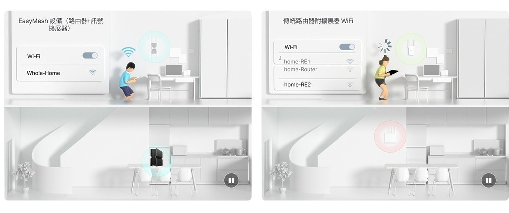 智能漫遊「無縫交接」無線網絡。