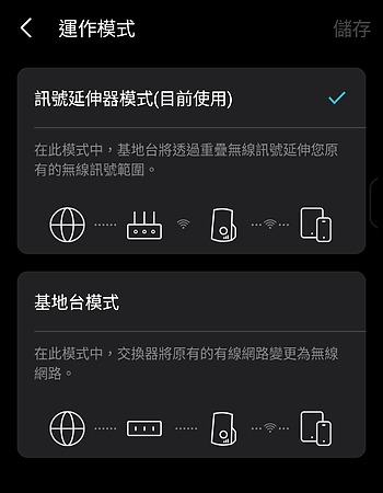 兩種運作模式。