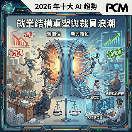 就業結構重塑與裁員浪潮