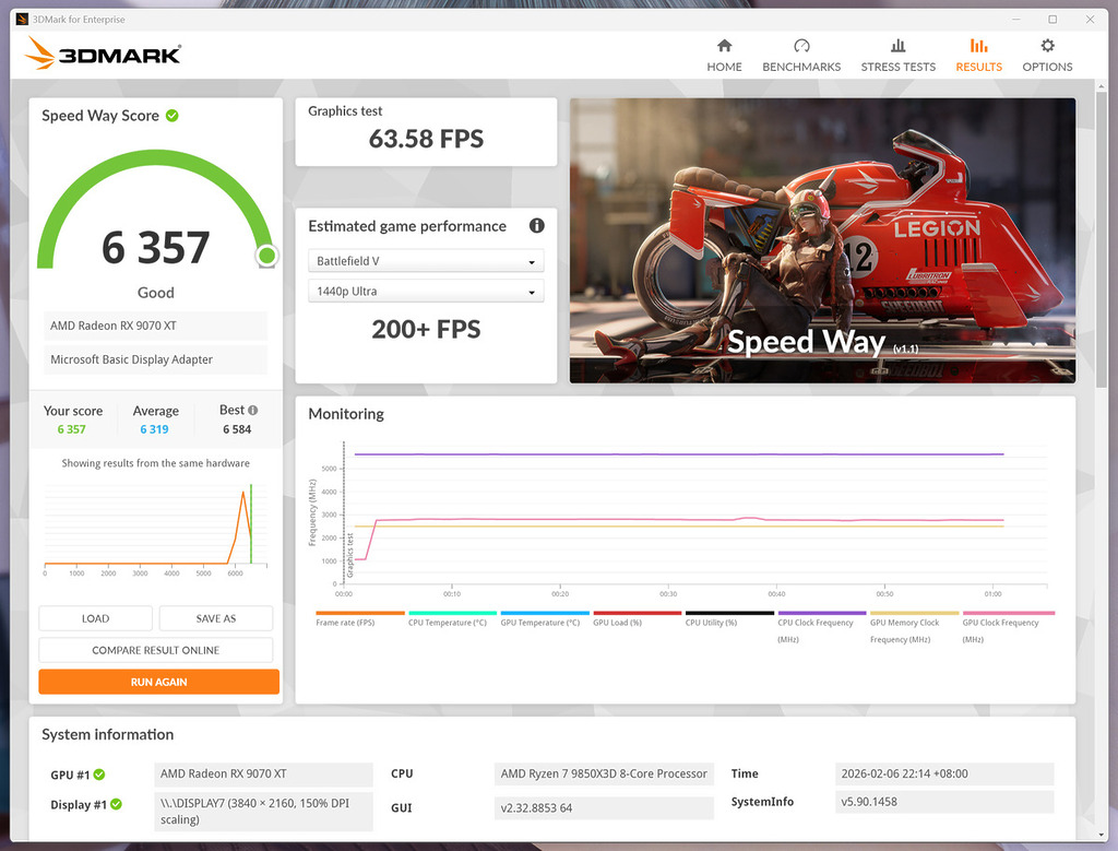 3DMark -Speedway 得分 6,357