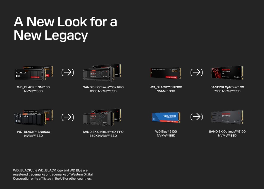 全新 Optimus 系列劃分為三個層級：SANDISK Optimus™、SANDISK Optimus™ GX 及 SANDISK Optimus™ GX PRO，各自對應不同用戶需求。