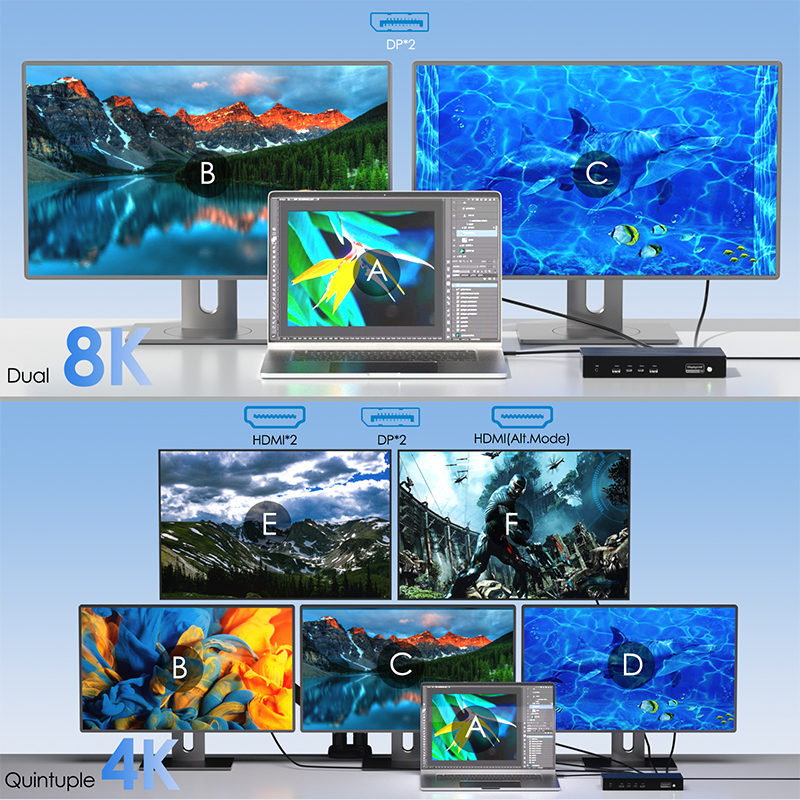 讓 Mac 及 Windows PC 能透過 USB-C 接連到擴充基座然後同時驅動兩組 8K60Hz(兩組 DisplayPort)屏幕或最多五組 4K60Hz(3 組 HDMI 與 2 組 DisplayPort)。