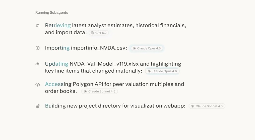 分析用戶的任務，解拆成多個子任務，交由合適的模型完成。