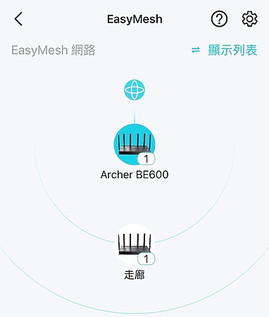 支援 EasyMesh 技術。
