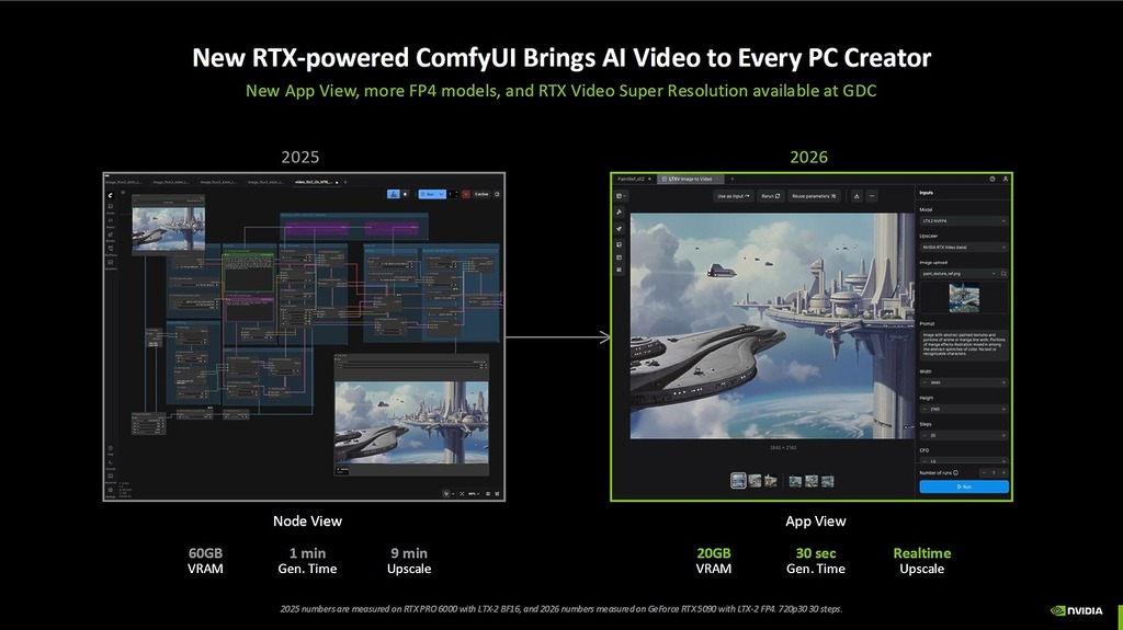 更新《ComfyUI》的 LTX-2 FP4 影片生成流程，提供要求更低及更快的 App View 介面。