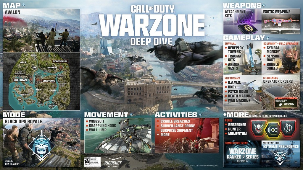 「黑色行動大逃殺」的主要特點