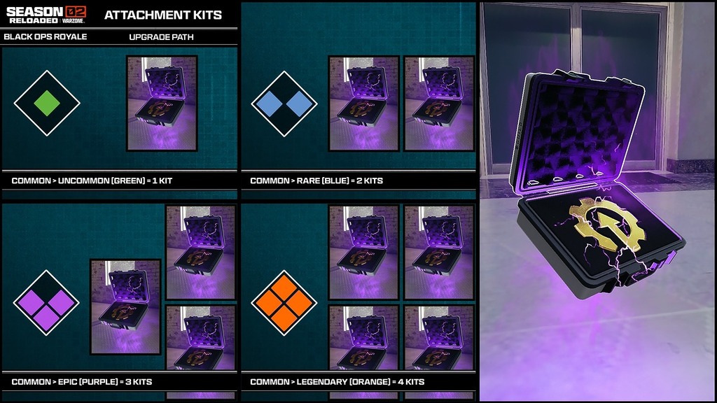 尋找配件工具包來強化武器