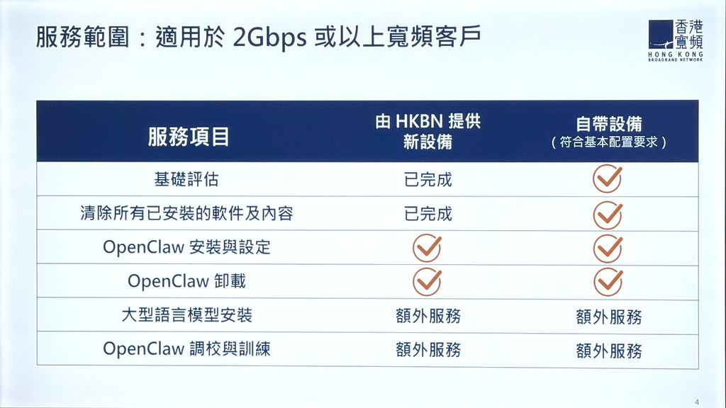 香港寬頻的 OpenClaw 應用方案服務內容包括基礎評估、清除所有已安裝的軟件和內容、安裝、設定和卸載 OpenClaw 軟件。而安裝大型語言模型、調校和訓練使用 OpenClaw 則是額外服務。