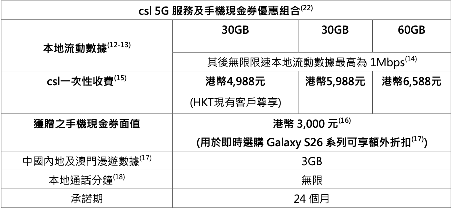 csl: Samsung Galaxy S26 系列上台優惠。