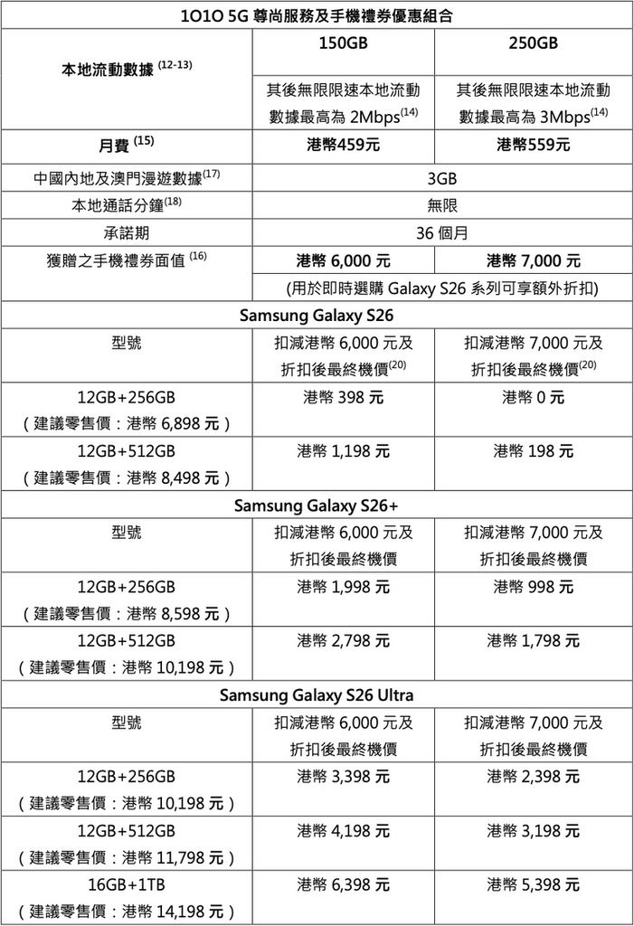 1O1O: Samsung Galaxy S26 尊尚服務及手機禮券優惠組合