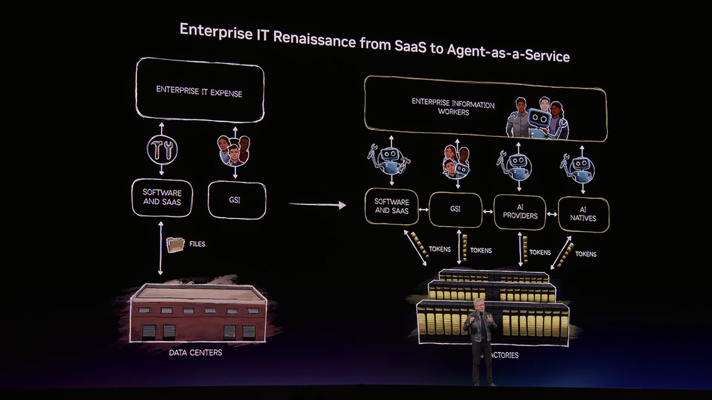 黃仁勳形容企業 IT 正迎來一次「文藝復興」——從 SaaS（軟體即服務）時代，轉向 Agent-as-a-Service（AI 代理即服務）時代。