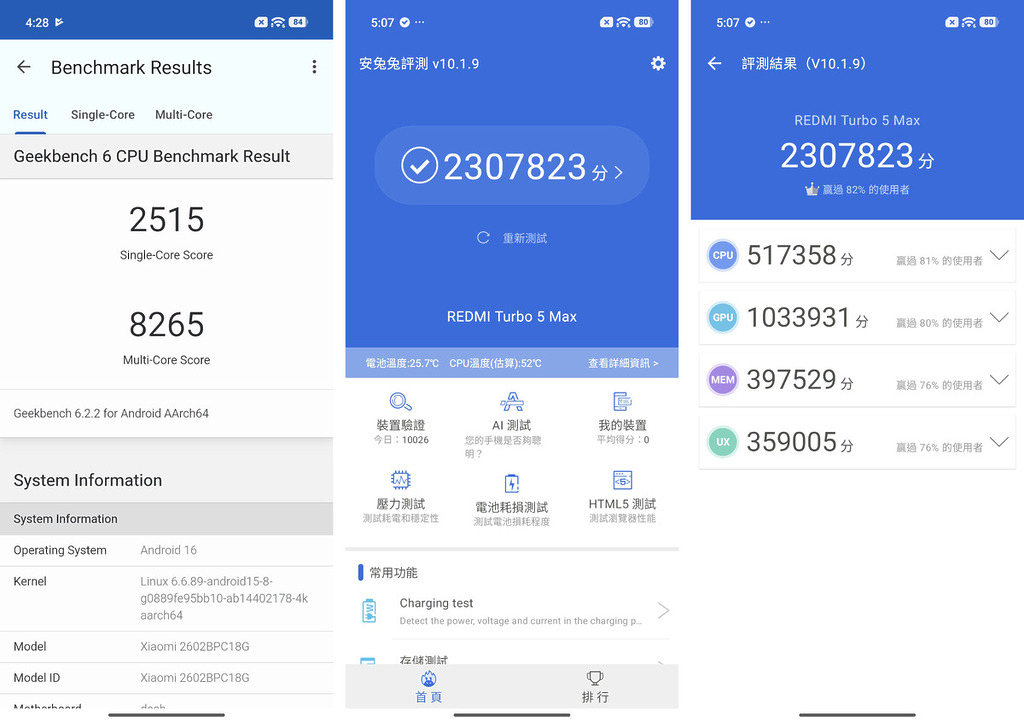 GeekBench 6 效能測顯示 Single Core 及 Multi Core 分別得到2515 及 8265 分；Aututu 分數則有2307823分，顯示效能表現達中上水平。