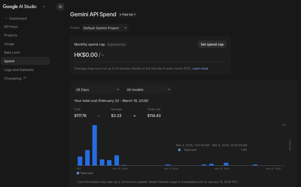 用戶登入 Google AI Studio 後可在 Dashboard ＞ Spend 頁面查看目前專案的使用層級和 Monthly spend cap。