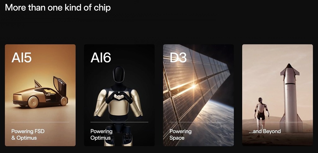Terafab 將會生產包括 Tesla 的全自動駕駛(FSD)、Cybercab 無人計程車、Optimus 人形機器人以至太空數據中心及宇宙探索所需的晶片。