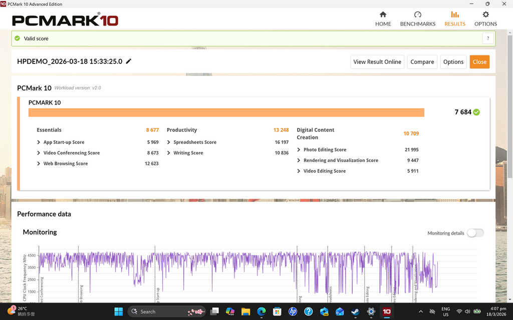 PCMark 10 評測為 7684,整體效能相當不俗。