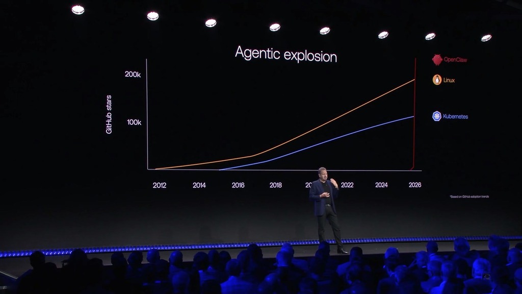 Arm 表示,代理式 AI 近乎垂直地超強爆發,同時令 CPU 需求大幅提高。