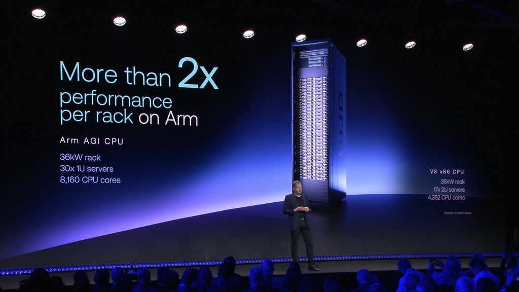 x86 毋可避免成為 Arm AGI CPU 的比較對象,官方聲稱其每機架效能較 x86 提升超過 2 倍。