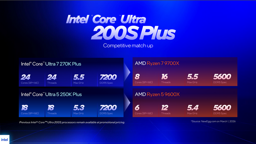 對手是 AMD Ryzen 9700X 及 Ryzen 9600X。