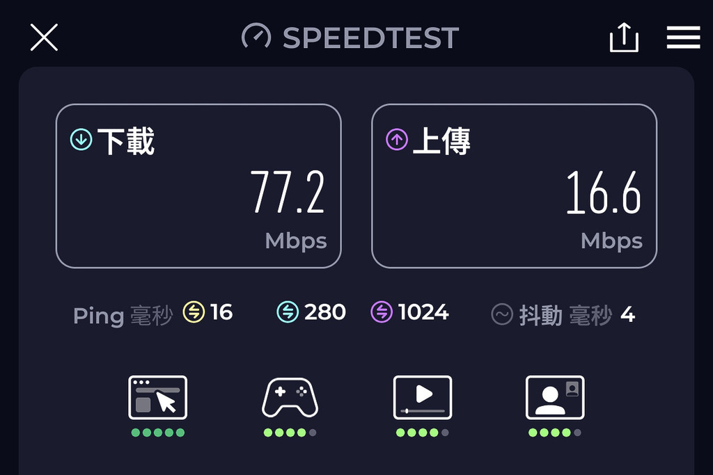 以手機測試同一室內接收點只有 77Mbps 速度。