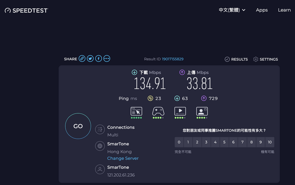 改用 ZTE G5 Router 後,Router 可以方便擺位,接收水平即時有顯著提升。