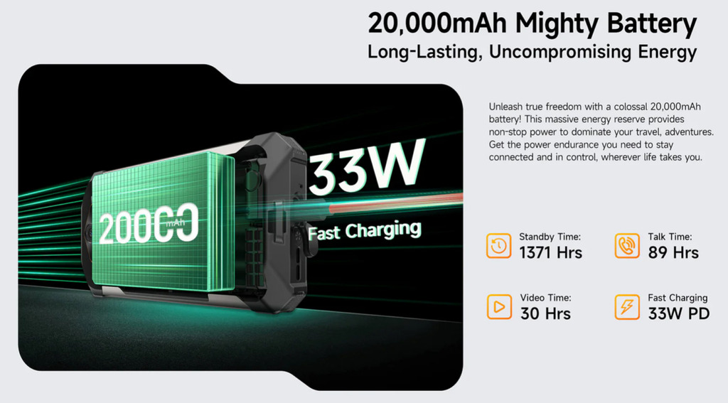 機身內置高達 20,000mAh 的巨量電池，電量約為一般智能手機的四倍。